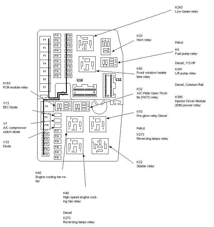 Ford ka central locking fuse location #6