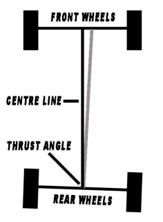 Thrustangle v2.png