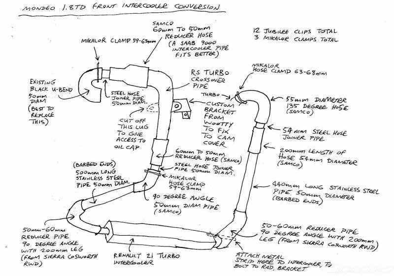 Intercooler Conversion For 1 8td Www Fordwiki Co Uk