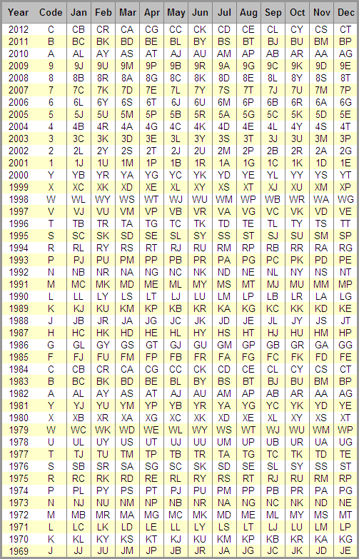 Vin Date Chart