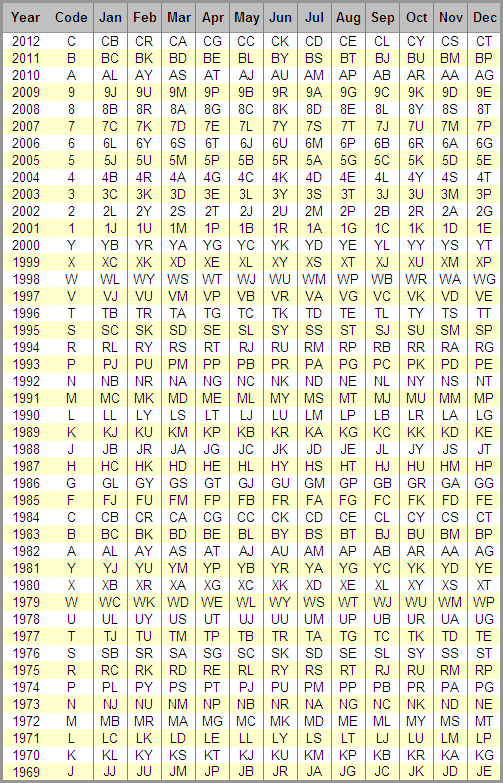 Ford 11 digit vin number decoder