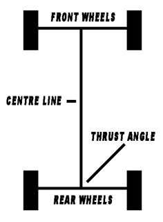 Thrustangle.png